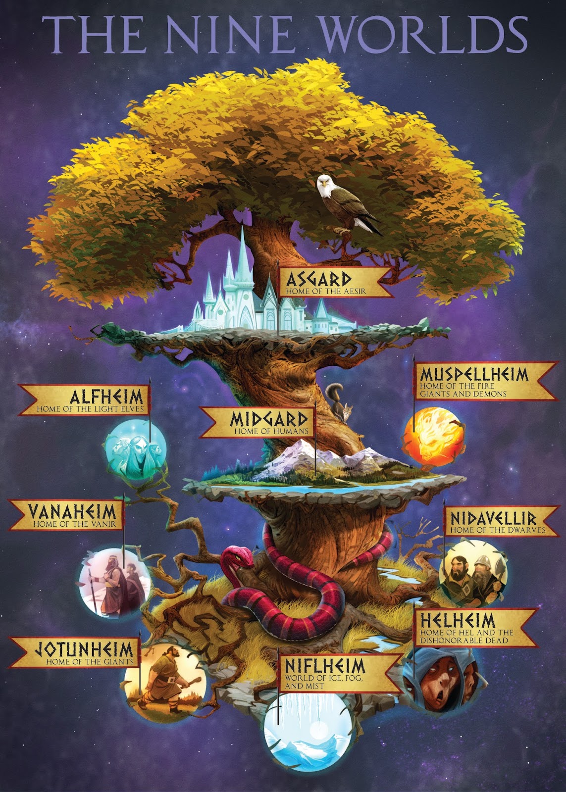 Order of Yggdrasil in the North
